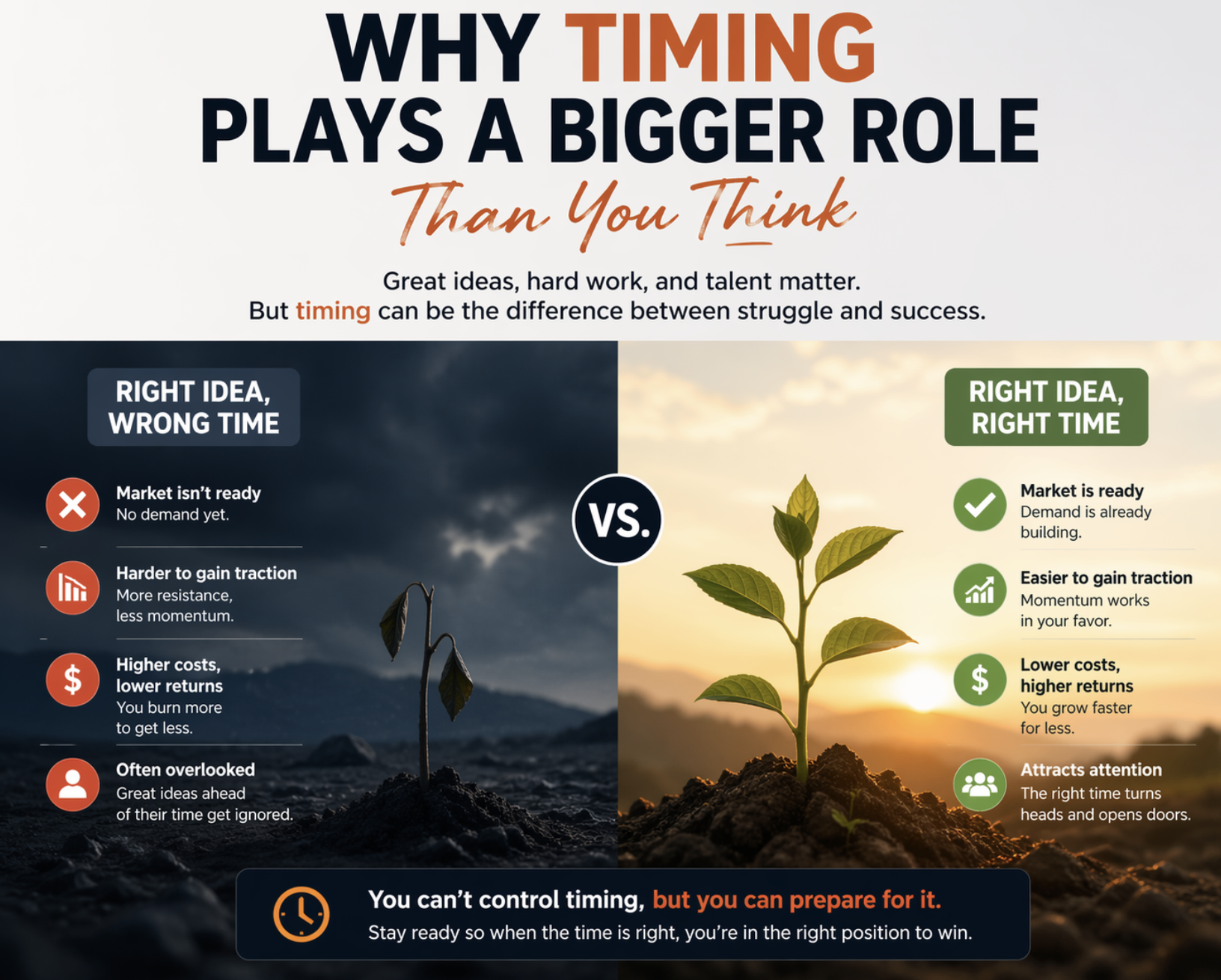 Why Timing Plays a Bigger Role Than You Think